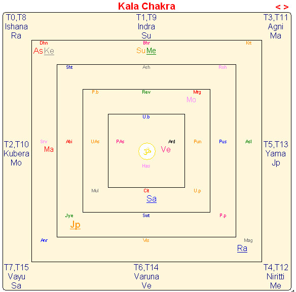 kala vedic software for mac kala vedic software for mac